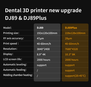 Pionext Brand New Jewelry Casting Machine <b>3D</b> Resin <b>Printer</b> Equipment for High Efficient Design - Product Image 2