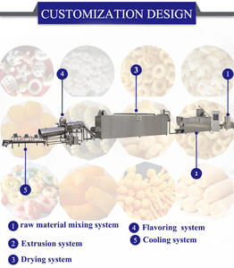 New Automatic Non-Fried <b>Corn</b> Puff <b>Snack</b> Manufacturing Line with Twin Screw Machine Large Capacity & High Performance - Product Image 6