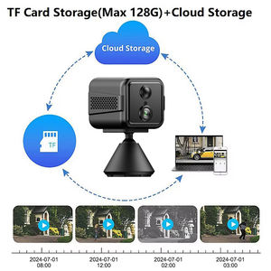 <span class=keywords><strong>Mini</strong></span> Cámara de Seguridad Inalámbrica <span class=keywords><strong>HD</strong></span> <span class=keywords><strong>1080P</strong></span> con Audio Bidireccional, Gran Angular, Almacenamiento en la Nube, Detección de Movimiento Inteligente y Visión Nocturna - Product Image 3