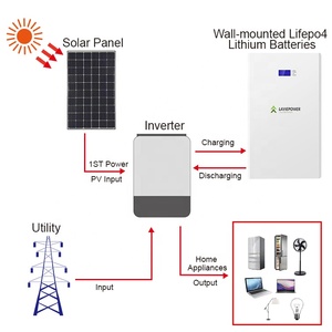 Wall-mounted Lithium <b>Battery</b> <b>48V</b> 51.2V 200Ah 100Ah 5kwh 10kwh Power Energy Wall <b>Battery</b> for Hybrid Off Grid System - Product Image 1