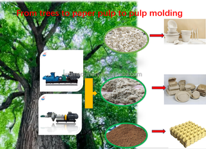 Mekanik bambu/ahşap/kamış/pirinç/buğday kağıt hamuru taşlama teknolojisi yüksek tutarlılık rafineri makinesi - Product Image 6