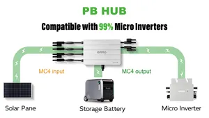 Self-Installation Mini Solar Power Plant With PV HUB MPPT Control Lithium Ion Battery Home Energy System For Balcony