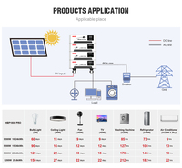 MUST US 5000w générateur de puissance 15kwh batterie intégrée dans l'onduleur 48v lifepo4 batterie externe 10kw solaire 20kwh centrale électrique portable