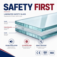 Verre trempé stratifié de sécurité de haute qualité, épaisseur 4-12 mm, pour salle de bain, escalier extérieur, murs de bâtiment, rampes, insonorisant, anti-UV
