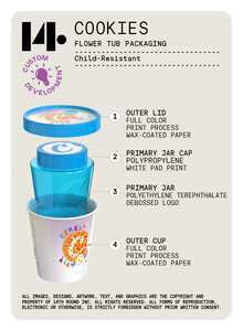 4oz d62xh76mm hình thang nhựa Jar Matte nắp trẻ em kháng thực phẩm lớp vật liệu CR chứng nhận tùy chỉnh bao bì cho thực phẩm - Product Image 6