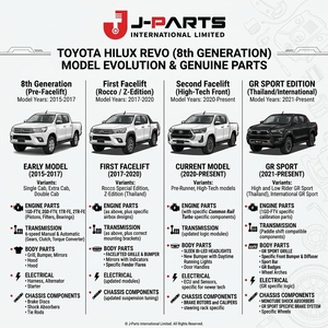 Pièces détachées automobiles complètes pour Toyota Hilux Revo 2015-2024 Moteur Châssis Suspension Direction Frein Carrosserie Accessoires Tout en un - Product Image 2