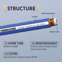 Tuyau d'aspiration chimique UHMWPE robuste pour le transport de lisier minier, conforme DIN 20018 et ISO 10380