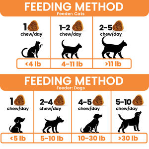 Huisdierkalmerende Kauwsoorten Hondensupplement Angst Natuurlijk Huisdiervoer 120 Zachte Kauwgom Kippensmaakbehandelingstabletten Voor Honden - Product Image 3