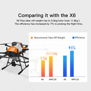 Dron X6 Plus con Motor Hobbywing, Sistema de Pulverización Agrícola de 10 kg, 10 Litros, 30 mm, 2480 Prop, Combo de Motor/ESC sin Escobillas CW/CCW - Product Image 4