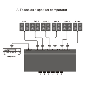 KYYSLB – amplificateur de haut-parleur Audio stéréo professionnel à Six voies, comparateur, sélecteur bidirectionnel, commutateur de sélection - Product Image 4