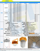 Bombilla LED Cilíndrica C20Series E27 20W 50W 100W 18W-120W 1 6 8 Superficies Luminosas, Tapa Amarilla/Gris, a Prueba de Explosiones
