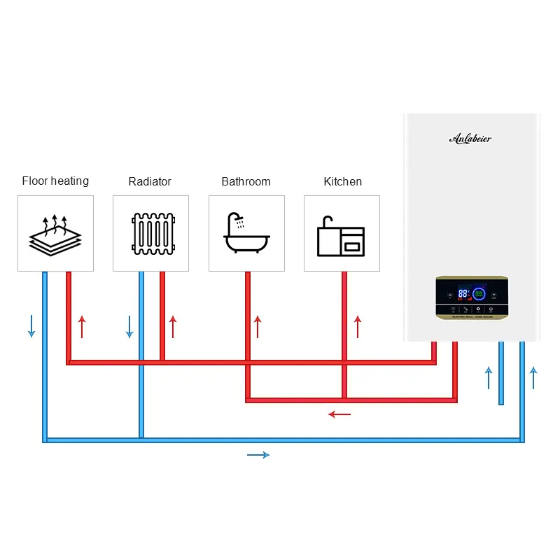 380v max 21kw parete centrale di riscaldamento boiler elettrico per il calore radiante e vasca da bagno