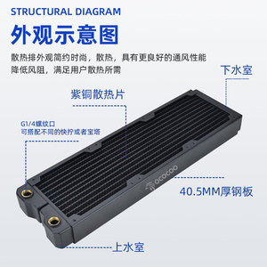 Radiador de cobre Yingbo de 360 mm y 40 mm de grosor para sistema de refrigeración por agua de computadora - Product Image 3