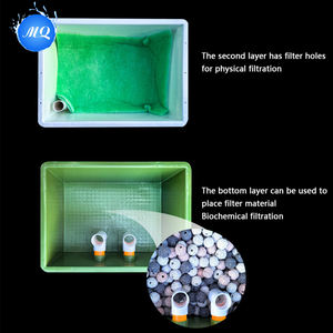 กล่องกรองตู้<span class=keywords><strong>ปลา</strong></span>หรูหราประสิทธิภาพสูง-ระบบกรอง 3 ขั้นตอนเพื่อความใสของน้ำ พลาสติกทนทาน ติดตั้งง่าย ใช้ได้ทั้งบนโต๊ะและกลางแจ้ง - Product Image 2