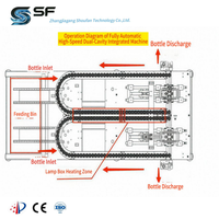 Machine de soufflage de bouteilles PET automatique à 2 cavités ShouFan haute vitesse 5500b/h avec moteur à roulement PLC Delta pour ligne de production d'eau minérale