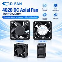 Ventilateur axial industriel DC OEM/ODM 5/12/24V 40x40x20mm à roulement à manchon pour solution de refroidissement d'alimentation électrique