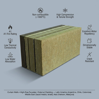 Panneau d'isolation en laine de roche ignifuge UL/ULC 50 mm avec isolation thermique et acoustique pour les murs et les toits des bâtiments