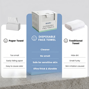 Toallitas Faciales Desechables Biodegradables al por Mayor, Ultra Suaves y Absorbentes para Piel Sensible, Uso en Spa y Viajes - Product Image 2