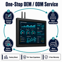 21,5 inch industriële touchscreen panel pc all-in-one computer voor HMI kiosk, digitale signage, retail en fabrieksapplicaties