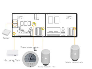 Sonoff — kit de Thermostat intelligent, vannes de radiateur TRV à contrôle sans fil pour chaudière à eau chaude, passerelle de contrôle, Alexa et Google <span class=keywords><strong>Assistant</strong></span> - Product Image 4