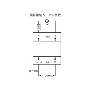 Nhà máy mới cao môi trường khả năng thích ứng trạng thái rắn <span class=keywords><strong>Relay</strong></span> ems1a60a50 4 ~ 32V DC Single phase IP20 thiết kế - Product Image 3
