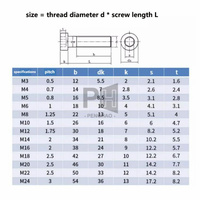 Vis à tête hexagonale à empreinte hexagonale M3 M4 M5 M6 M8 M10 M12 M14 M16, vis à tête Allen mince, courte, DIN 7984, acier de qualité 12.9, noir