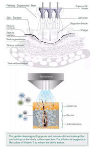 Dispositivo de Rejuvenecimiento Facial Jet Peel con Flujo de Gotas Moleculares de 5-20um, Estimulación de Colágeno, Reducción de Arrugas - Product Image 3