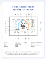 Beca BAC-8000 Wifi Smart Thermostat LCD-Touchscreen Indoor Digital Temperatur regler RS485 Modbus FCU Square Energie einsparung