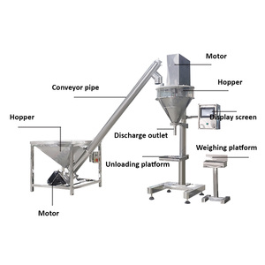 Machine de remplissage semi-automatique de poudre avec convoyeur à vis pour le carbonate de calcium et le sulfate de sodium - Product Image 3