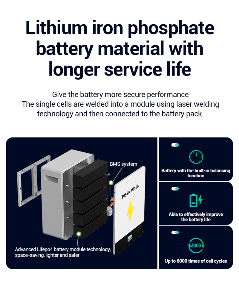 PISEN 48 volt lithium battery batterie solaire au lithium 5kwh 48v cworth lithium battery · image 5