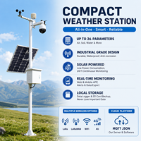 Estación Meteorológica Inalámbrica Industrial IoT con Energía Solar, Monitor Lora Remoto, RS485, Sensor para Agricultura, OEM, ODM