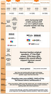 Nouveau Projecteur Laser 4K <span class=keywords><strong>XGIMI</strong></span> RS 20 Ultra Max, Vidéoprojecteur Intelligent 4500 CVIA pour Cinéma Maison avec Beamer <span class=keywords><strong>XGIMI</strong></span> <span class=keywords><strong>Horizon</strong></span> 20 Entièrement Automatique - Product Image 2