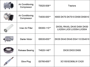 Pièces de machines agricoles Kit de <span class=keywords><strong>klaxon</strong></span> 12V CKA134 <span class=keywords><strong>pour</strong></span> tracteurs CX2610 CK3510 CK4010 - Product Image 3