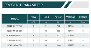 Năng lượng mặt trời điện Land Máy bơm nước DC động cơ tùy chỉnh Duty cho nước sạch OEM hỗ trợ tưới tiêu nông nghiệp bơm Pin - Product Image 5