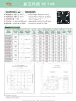 Ventilateur de refroidissement sans balais axial personnalisé de haute qualité 60mm 5000 tr/min 6015 cc 12V 24V 5000 tr/min RD PWM FG 60X60X15MM boule/manchon