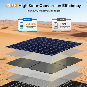 แผงโซลาร์เซลล์พลังงานสูงสำหรับใช้งานกลางแจ้ง 60W IP65 กันน้ำ พับได้ 4 เซลล์ สีดำ ประสิทธิภาพ 23% เชื่อถือได้ - Product Image 5
