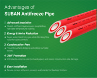 Tuyau PPR robuste de qualité industrielle, tube d'eau en plastique multicouche composite, système de plomberie isolant