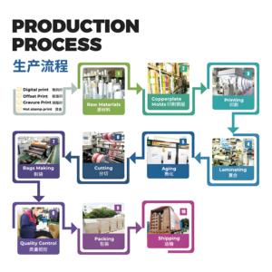 Chất lượng cao tùy chỉnh in 3.5g đứng lên túi niêm phong Có thể tái sử dụng khóa <span class=keywords><strong>zip</strong></span> chống mùi thức ăn vật nuôi bao bì túi Mylar và hộp - Product Image 5