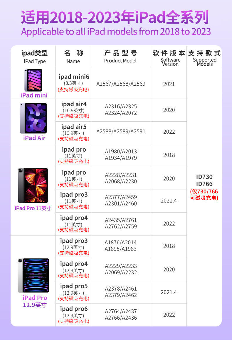 Schéma du modèle de tablette à chargement magnétique 766730