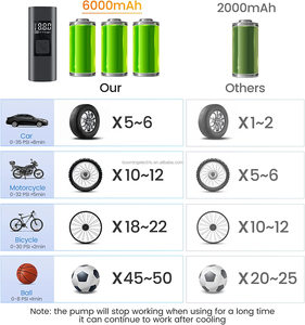Offres Spéciales vélo balle <span class=keywords><strong>pneu</strong></span> Mini numérique Portable compresseur Rechargeable sans fil électrique voiture pompe à Air avec lampe de poche <span class=keywords><strong>pneu</strong></span> I - Product Image 3