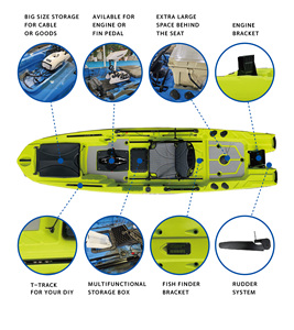 Offre Spéciale Kayak de pêche à pédales de 12 pieds avec <span class=keywords><strong>moteur</strong></span> de pêche à la traîne Prix d'usine Sit-On-Top Design pour 1 personne - Product Image 3