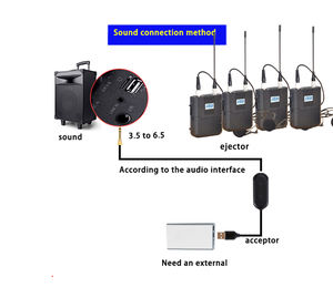 OEM Type-C 2.4g uhf microphone sans fil micro cravate sans fil mini micros professionnel pour téléphone mobile - Product Image 4