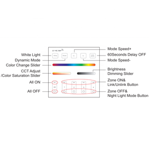 Panel de control remoto para montaje en pared, controlador RGBW RGB de alto rendimiento, 2023G RF, 2,4 - Product Image 3