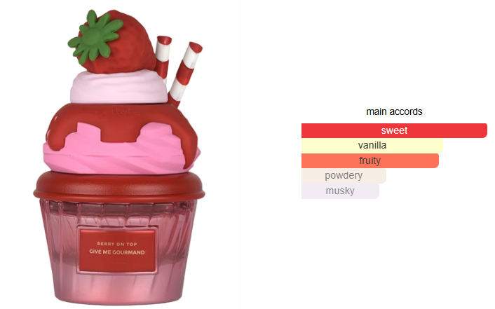 เบอร์รี่ออนท็อป