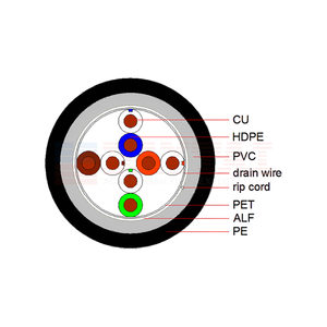 <span class=keywords><strong>สาย</strong></span><span class=keywords><strong>แลน</strong></span> CAT5E FTP สำหรับ<span class=keywords><strong>ภายนอก</strong></span>อาคาร <span class=keywords><strong>ราคา</strong></span>โรงงาน บรรจุกล่อง 305 เมตร ทองแดงแท้ รับพิมพ์โลโก้ตามสั่ง - Product Image 2