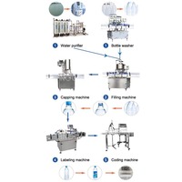 Ligne de production d'eau en bouteille HNOC 6000bph Machine complète de production d'eau pure Mini usine d'eau minérale