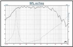Fábrica al por mayor profesional de 12 pulgadas Powered Car Subwoofer <span class=keywords><strong>Speaker</strong></span> con alto rendimiento SPL - Product Image 4