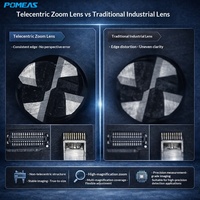 Pomeas 2/3" Telecentric Zoom Lens 0.5X 1X C-Mount Industrial Machine Vision Optical Inspection Camera Lens