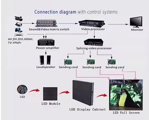 Module d'affichage LED programmable RVB couleur pleine P4 pour panneau de messages défilant extérieur/intérieur 320x160mm Pixels - Product Image 4