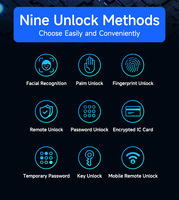 Serrure de porte numérique intelligente automatique Ttlock avec reconnaissance faciale, empreinte digitale et caméra, connectée Wifi Tuya